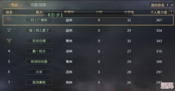 率土之滨策略盛宴：开荒阵容顶尖搭配排行与实战攻略