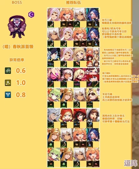 坎公骑冠剑守护者之旅：高效打法阵容配置与全面攻略指南推荐