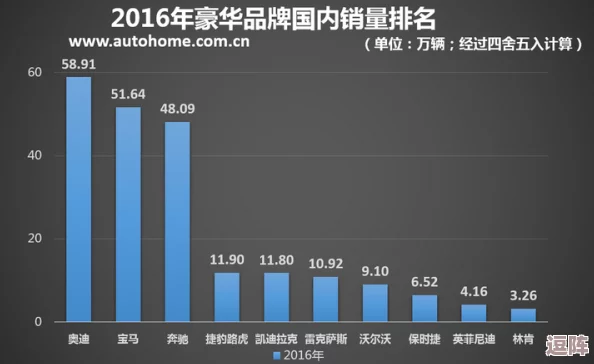 国产一线二线三线市场大变局：知名品牌频出黑马，销量暴涨引发行业震动！