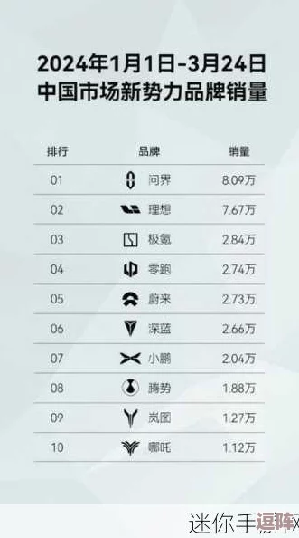 国产一线二线三线市场大变局：知名品牌频出黑马，销量暴涨引发行业震动！