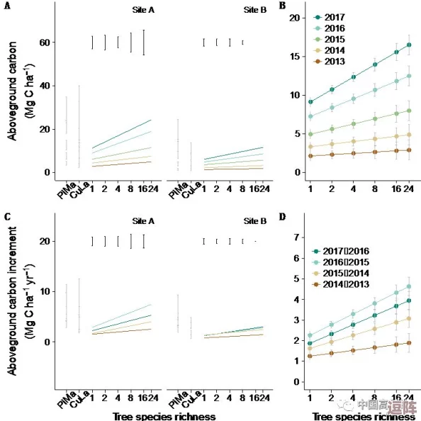 宁柔柔的嫩苞搭撑开到极致:从生物学视角分析植物生长与环境适应性的关系及其对生态系统的影响 宁柔柔的嫩苞搭撑开到极致:从生物学视角分析植物生长与环境适应性的关系及其对生态系统的影响