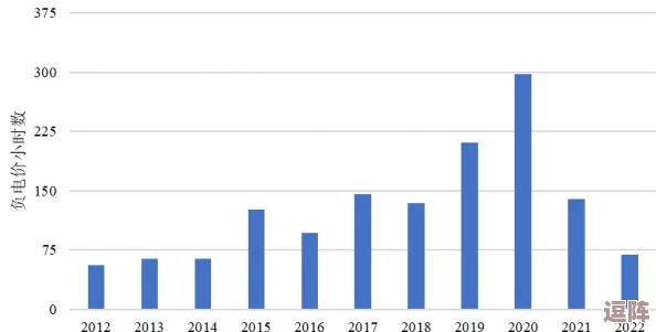 韩国三色电费王：电价暴涨惊呆民众，家庭负担加重难以承受，政府应对措施引发广泛关注！