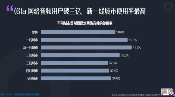 网络曝光哪个平台效果最好？最新研究揭示：短视频平台用户互动率激增，曝光效果远超传统社交媒体！
