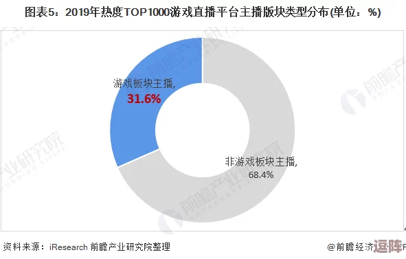 红桃TV：探讨其在直播行业中的崛起与发展趋势，分析用户行为及市场竞争格局的影响因素